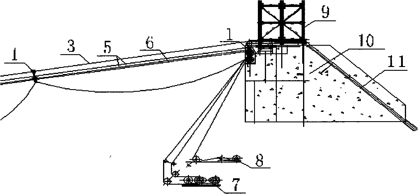 Non-tower cable crane
