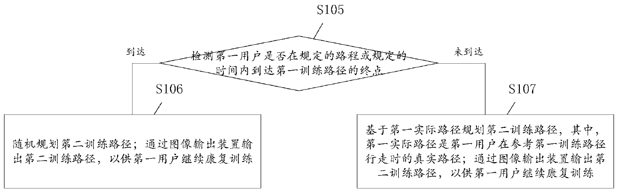 Method and device for generating training path in virtual scene