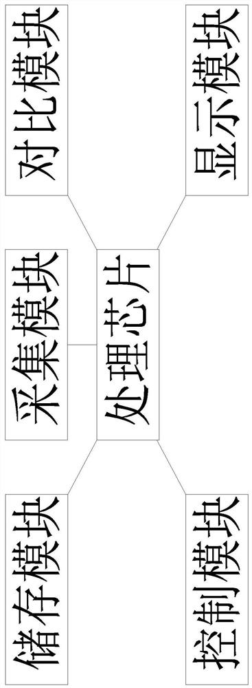 Network equipment fingerprint feature recognition method based on machine learning