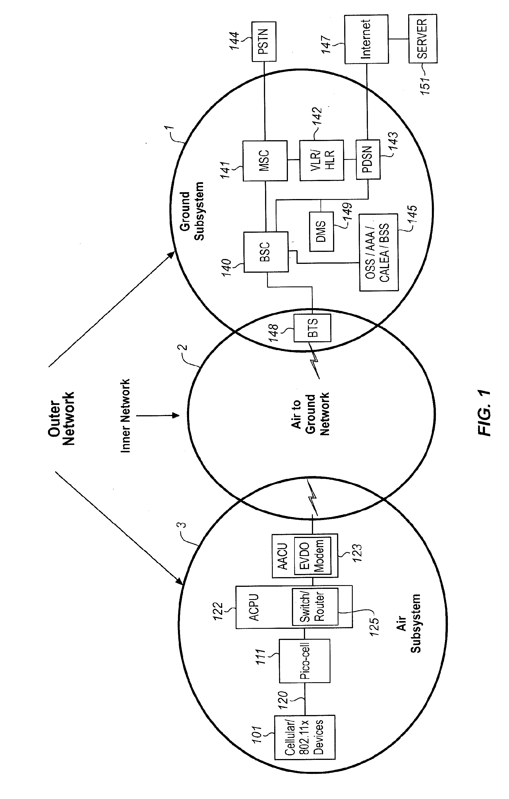 Differentiated Services Code Point Mirroring For Wireless Communications