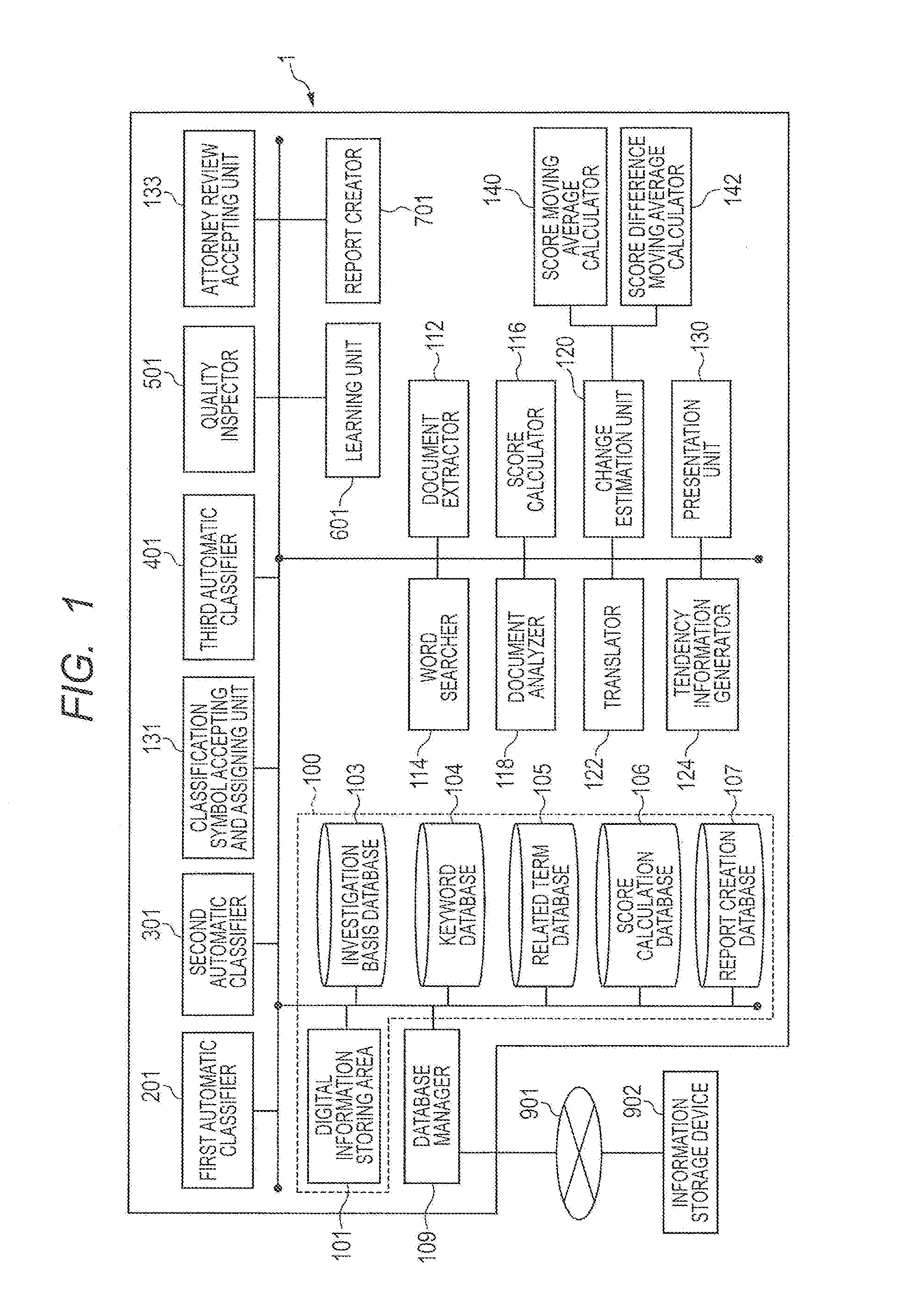 Document analysis system, document analysis method, and document analysis program