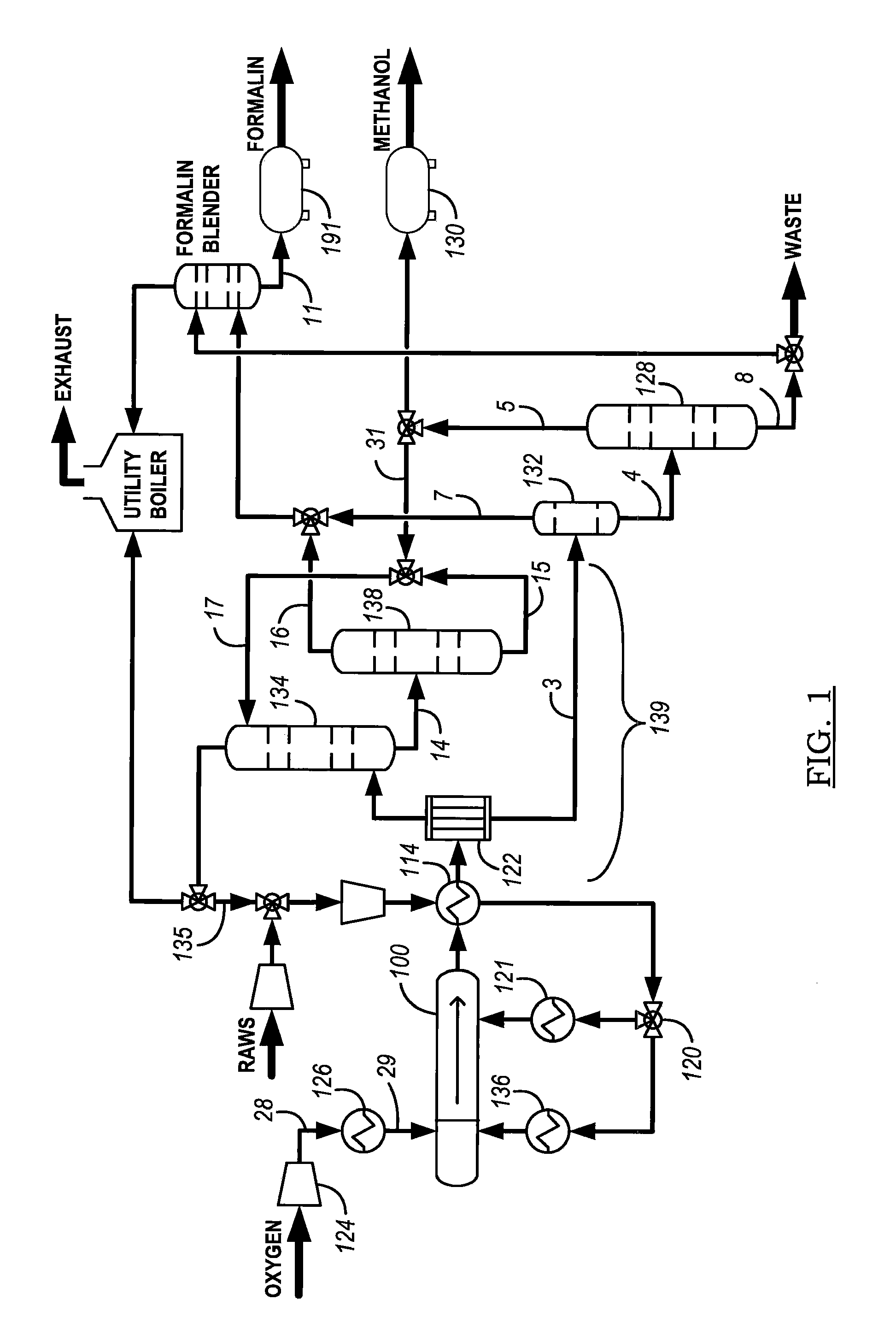 System for direct-oxygenation of alkane gases