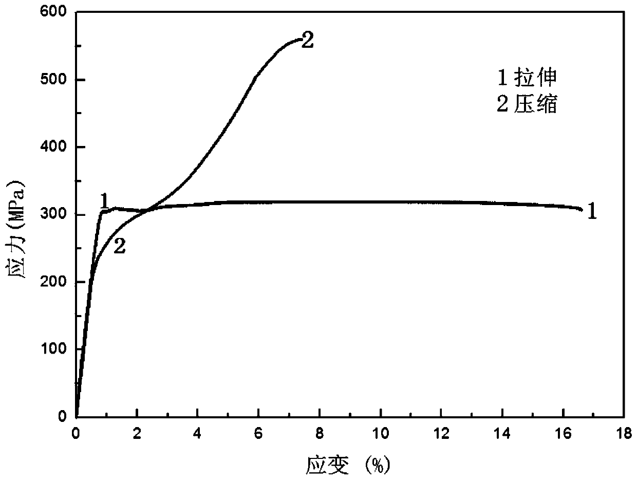 A kind of mg-al-ca-ce series magnesium alloy and preparation method thereof