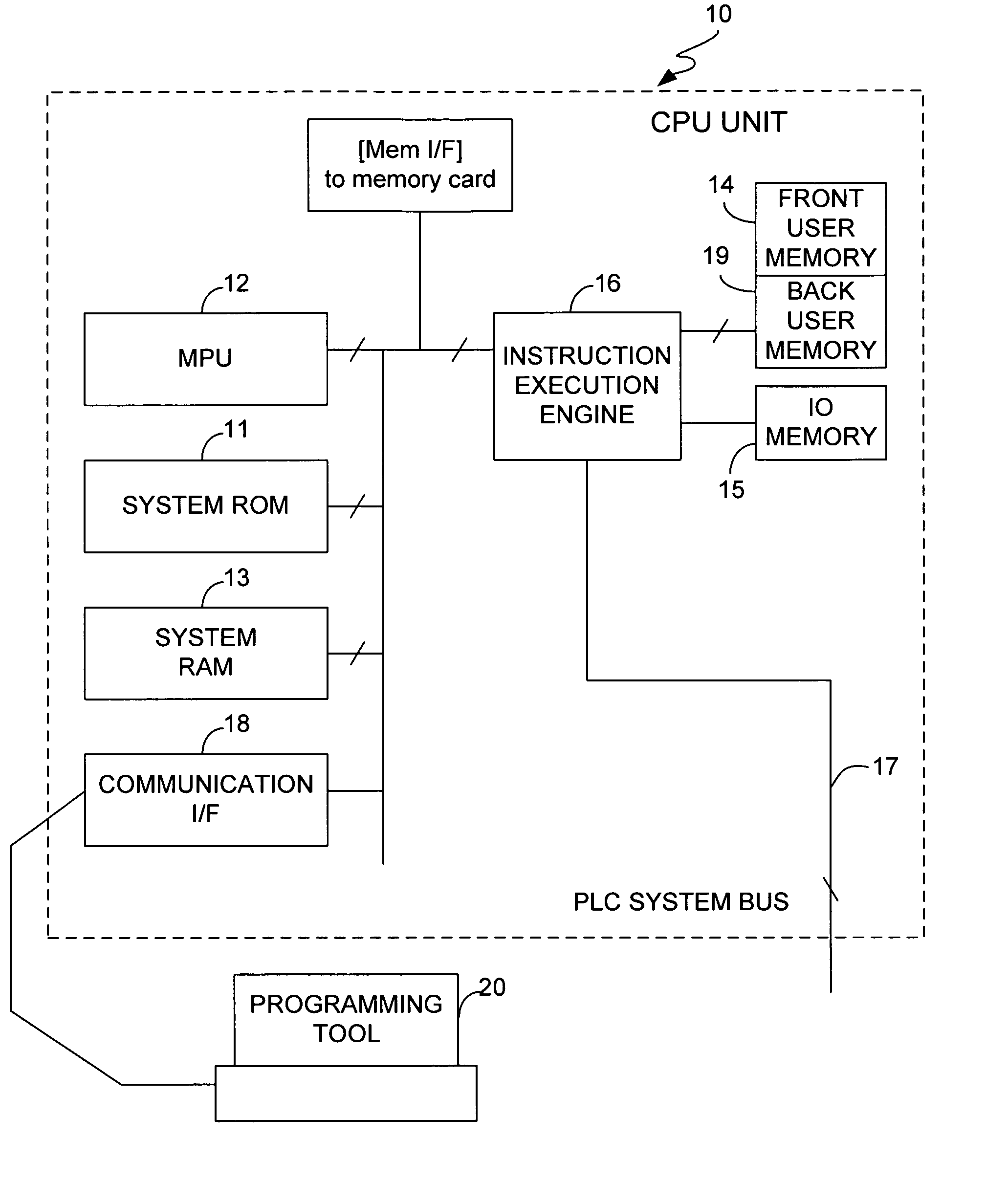 Control system and method for on-line editing of user program