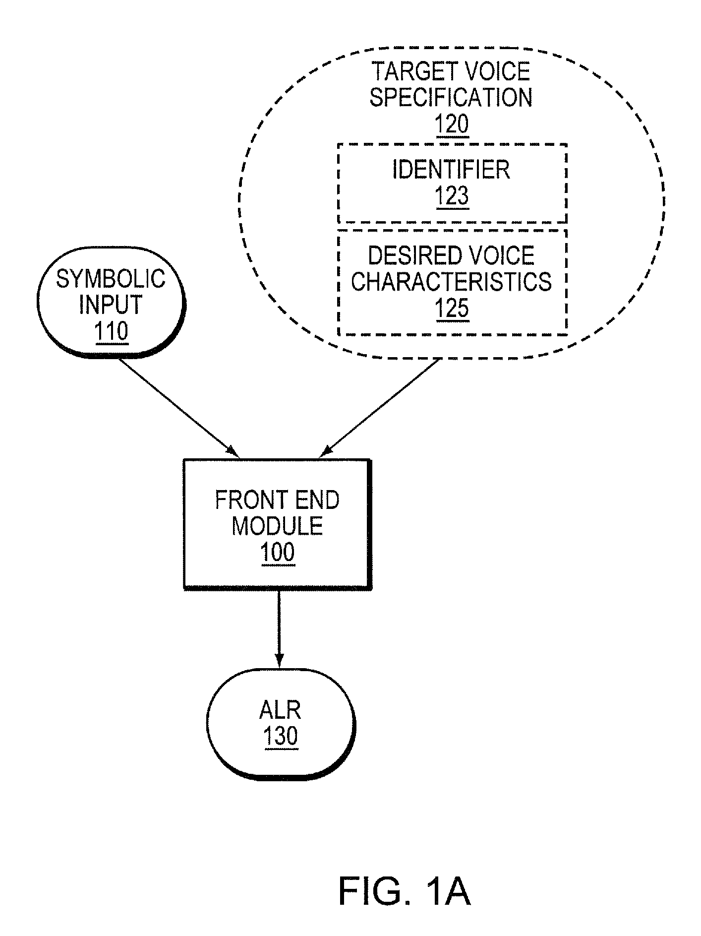 System and method for hybrid speech synthesis