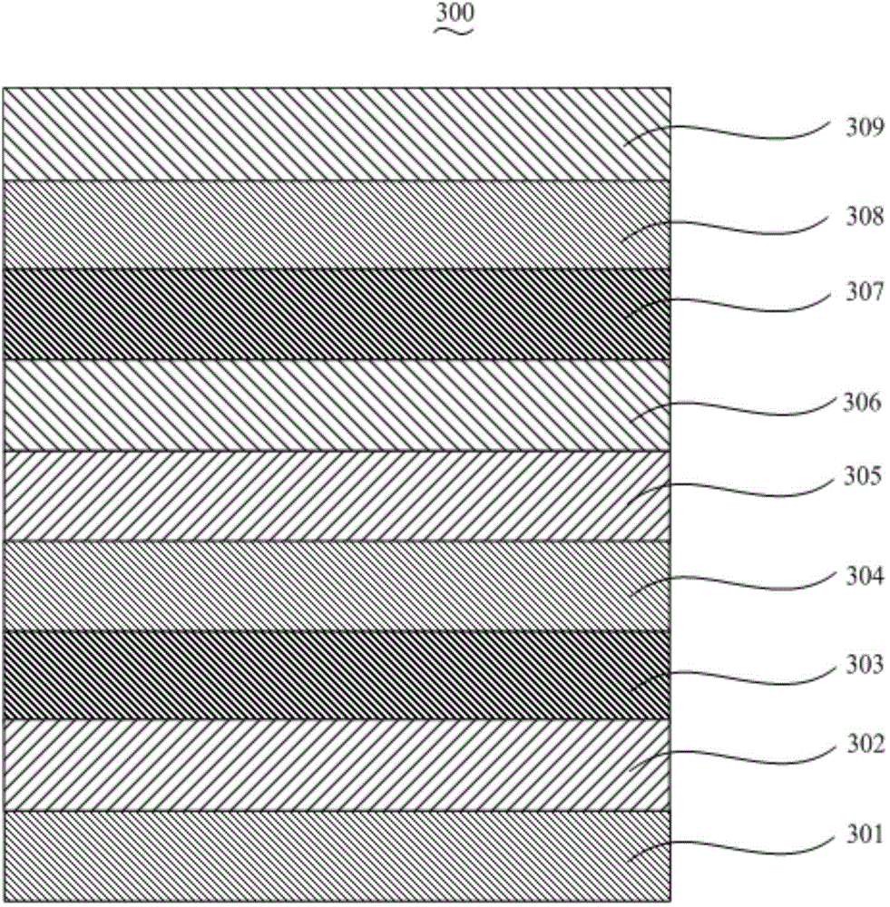 Blue organic electrophosphorescent material iridium complex and its preparation method and organic electroluminescent device
