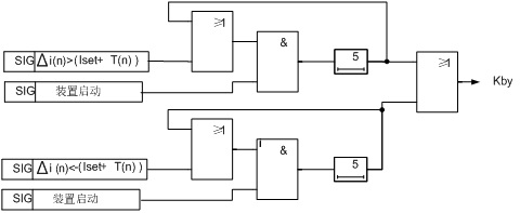 A Method Based on Floating Threshold to Solve Protection Misoperation Caused by Abnormally Large Number