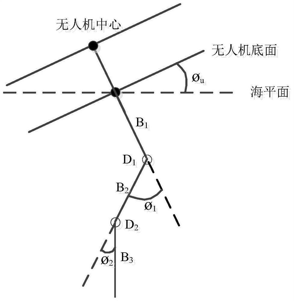 Method for acquiring elevation of certain point of remote sensing image based on laser range finder and holder