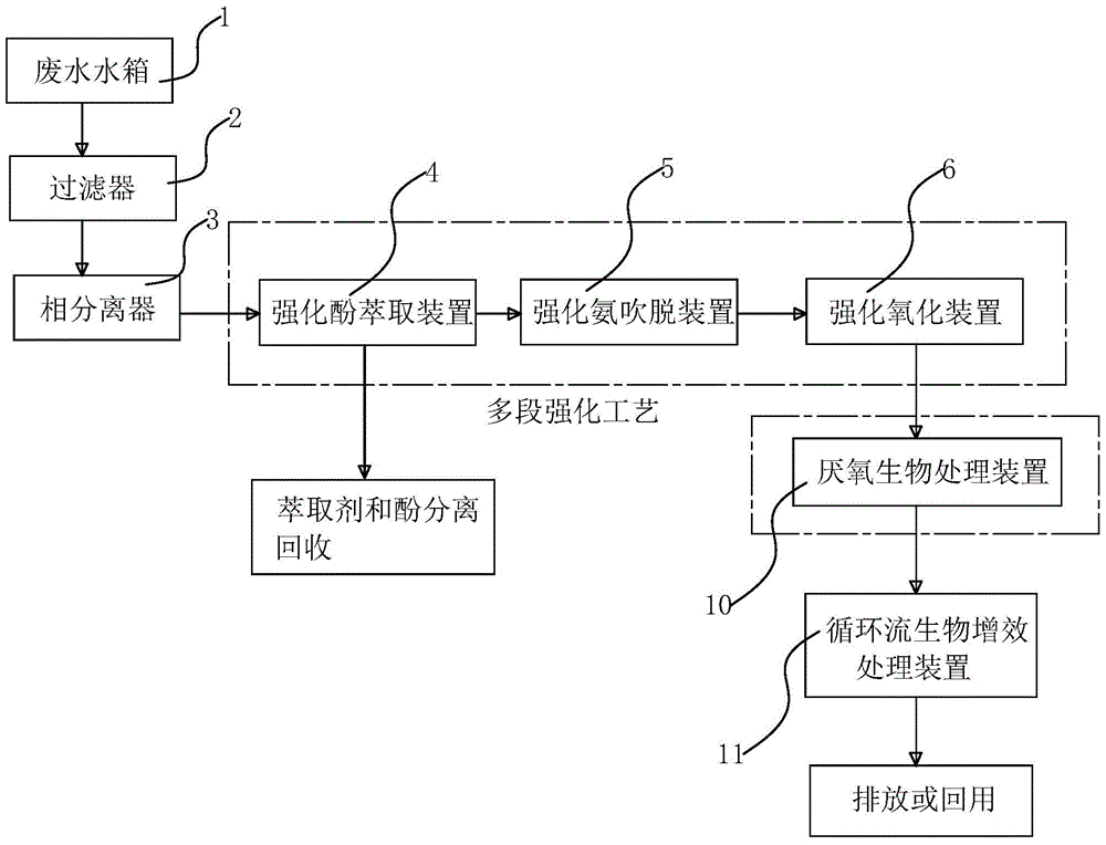 A device and method for treating chemical wastewater