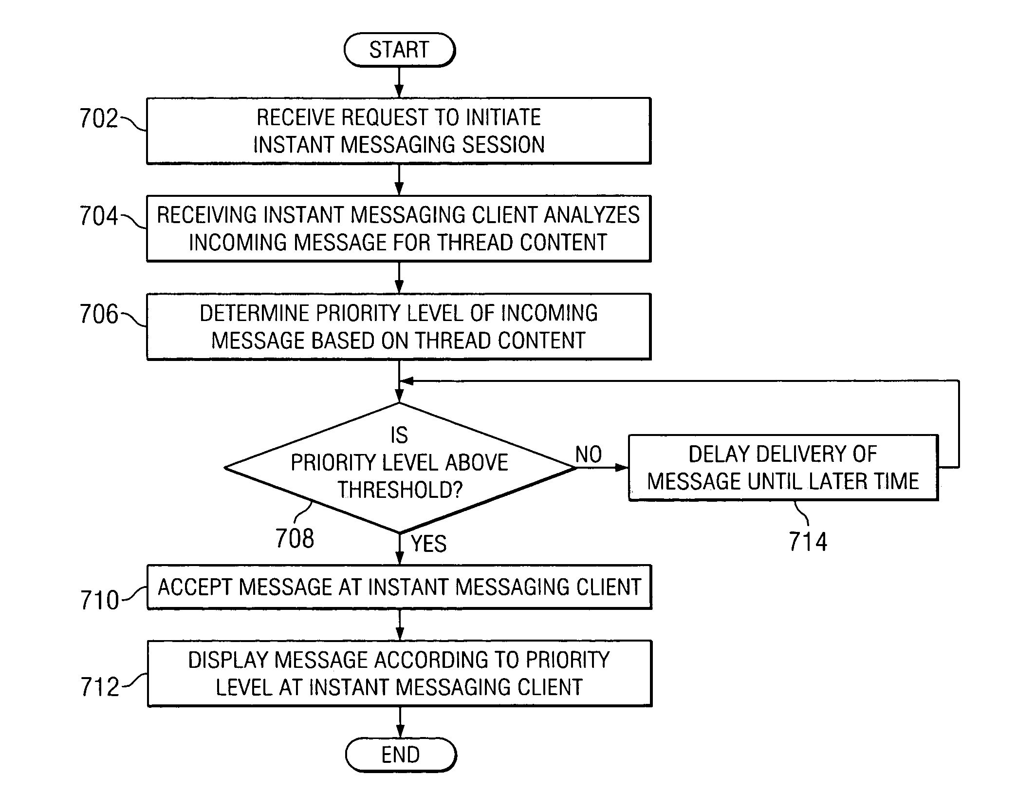 Instant messaging priority filtering based on content and hierarchical schemes
