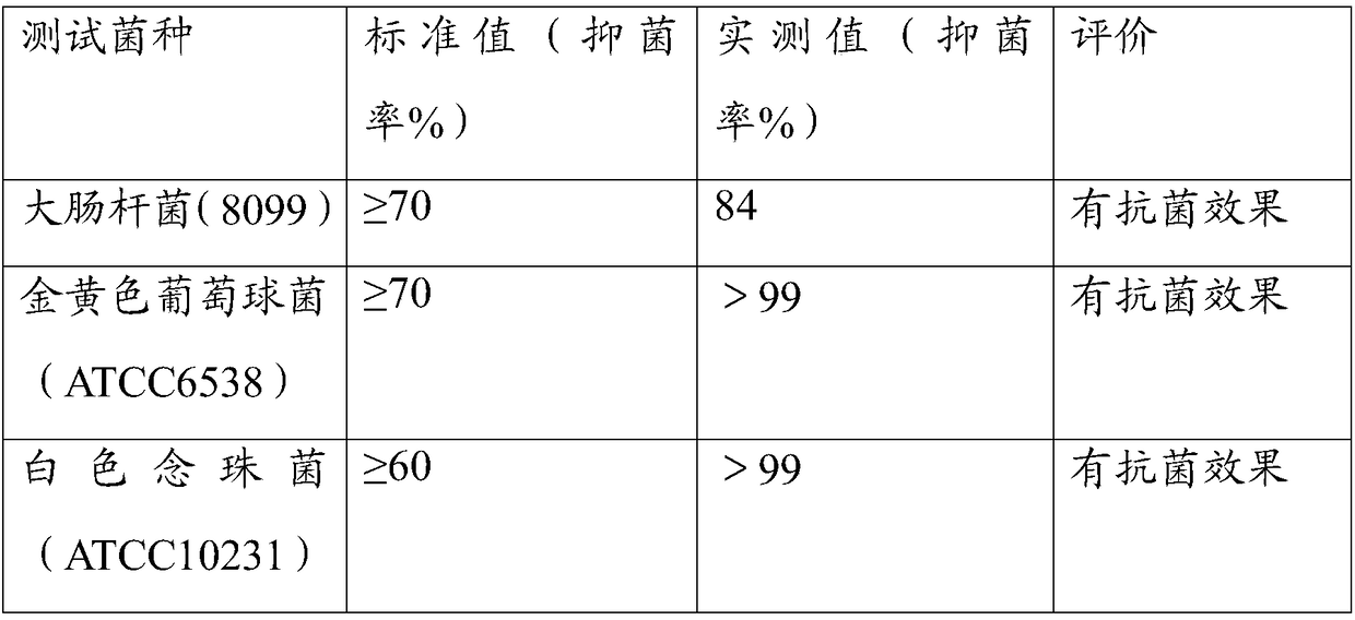 Yarn containing China hemp viscose