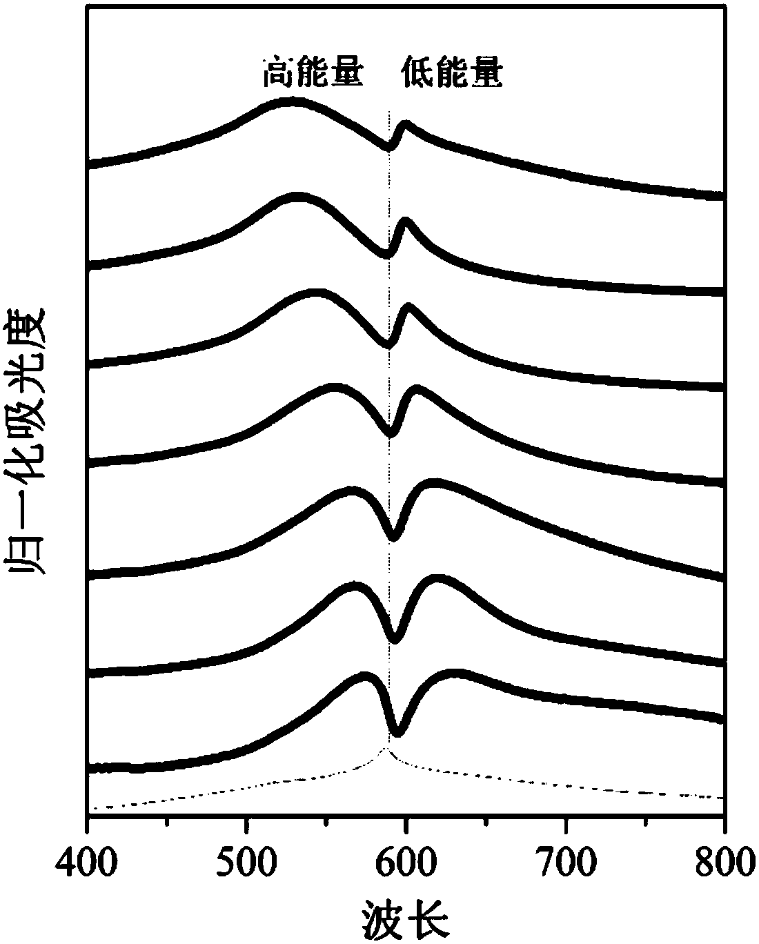 Plasma excimer and exciton structure and preparation method and purpose thereof