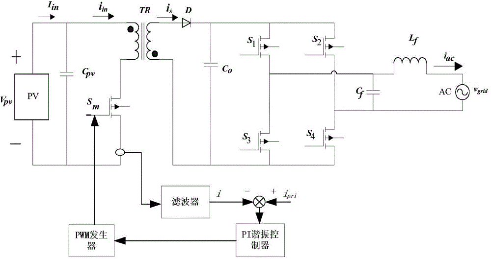 Control method for PI (power to loop) resonance of photovoltaic grid-connected inverter based on switching of CCM (continuous current mode) and DCM (discontinuous current mode)