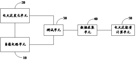 Electrical spark simulation system, method and electronic equipment