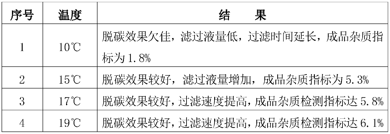 Recombinant human B-type natriuretic peptide injection and preparation method thereof