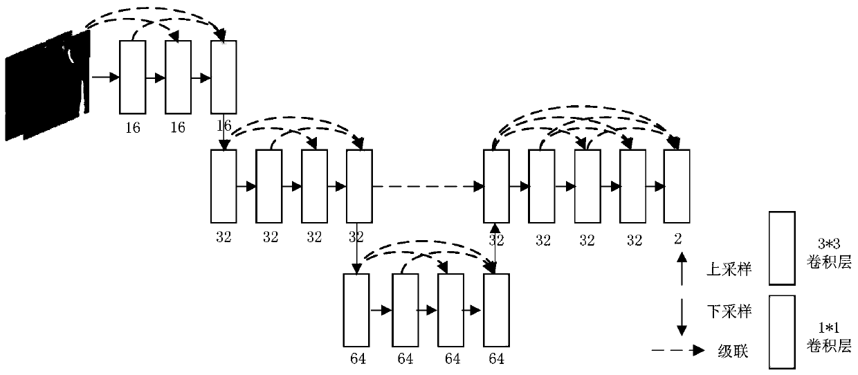 Dense connection asymmetric hierarchical network training method and cardiac motion field estimation method