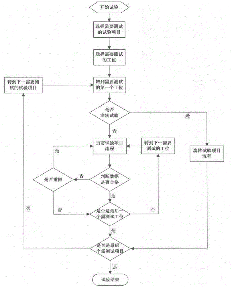 Measurement and control device used for eddy current retarder delivery inspection