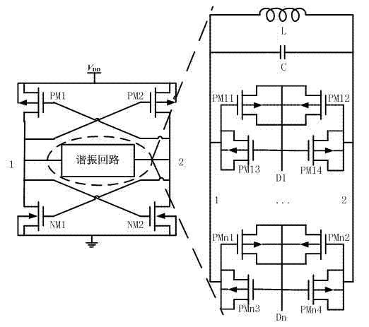 Numerically controlled oscillator with high tuning precision