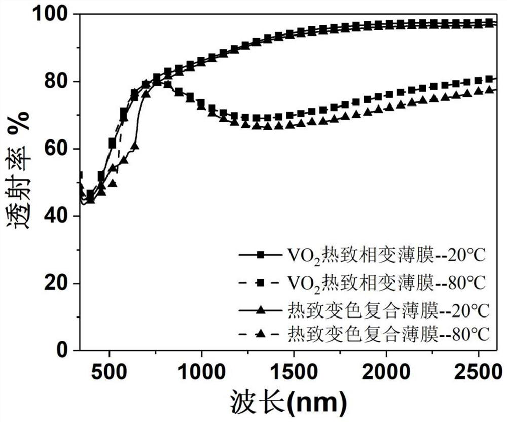 Vanadium dioxide-based thermochromic composite film and preparation method thereof