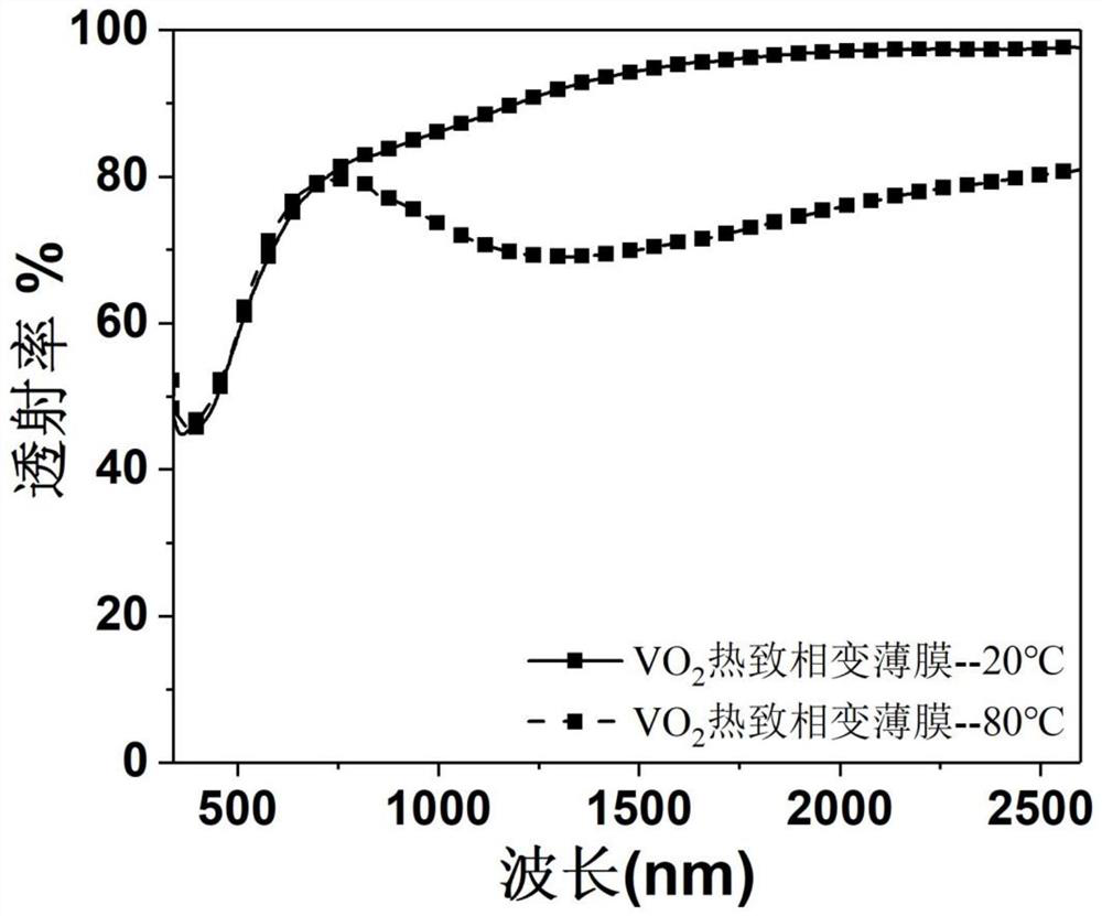 Vanadium dioxide-based thermochromic composite film and preparation method thereof