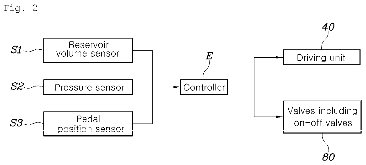 Electronic brake system