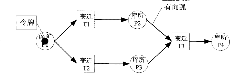 Semantic consistency verification method of semantic Web service combination