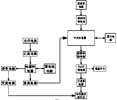 Energy-saving casting system reasonably utilizing space of casting area