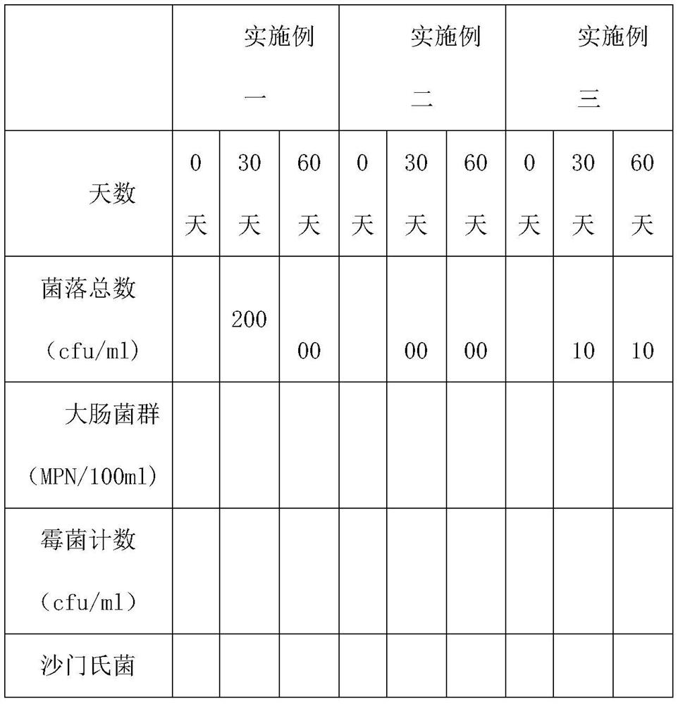 Preparation technology of black fermented glutinous rice