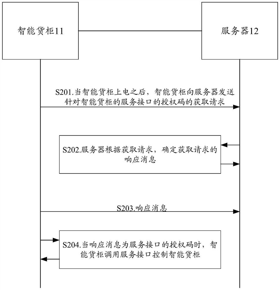 Authorization method, intelligent container, server and computer storage medium