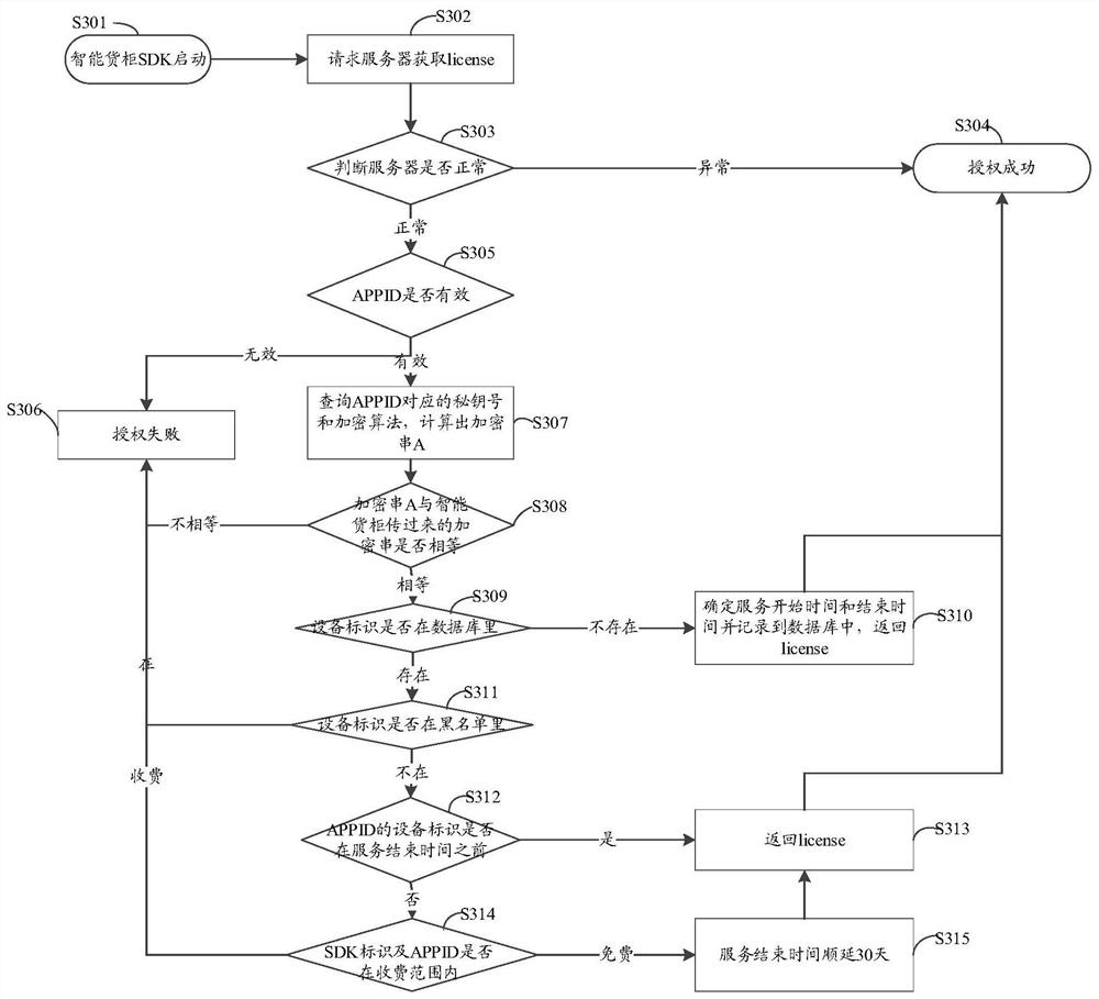 Authorization method, intelligent container, server and computer storage medium