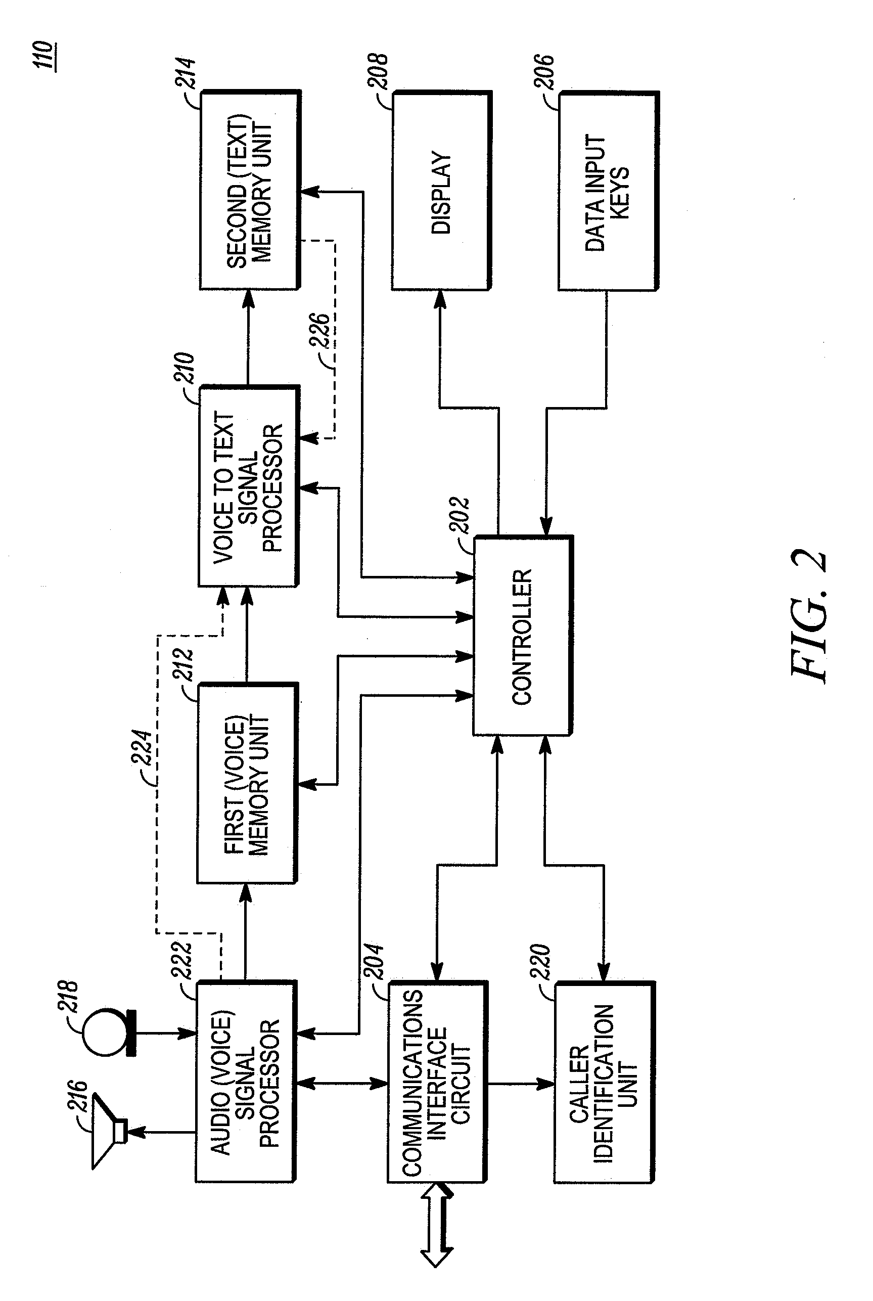 Method and apparatus for converting a voice signal received from a remote telephone to a text signal