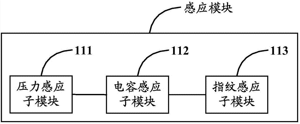 Information input device and method and electronic device