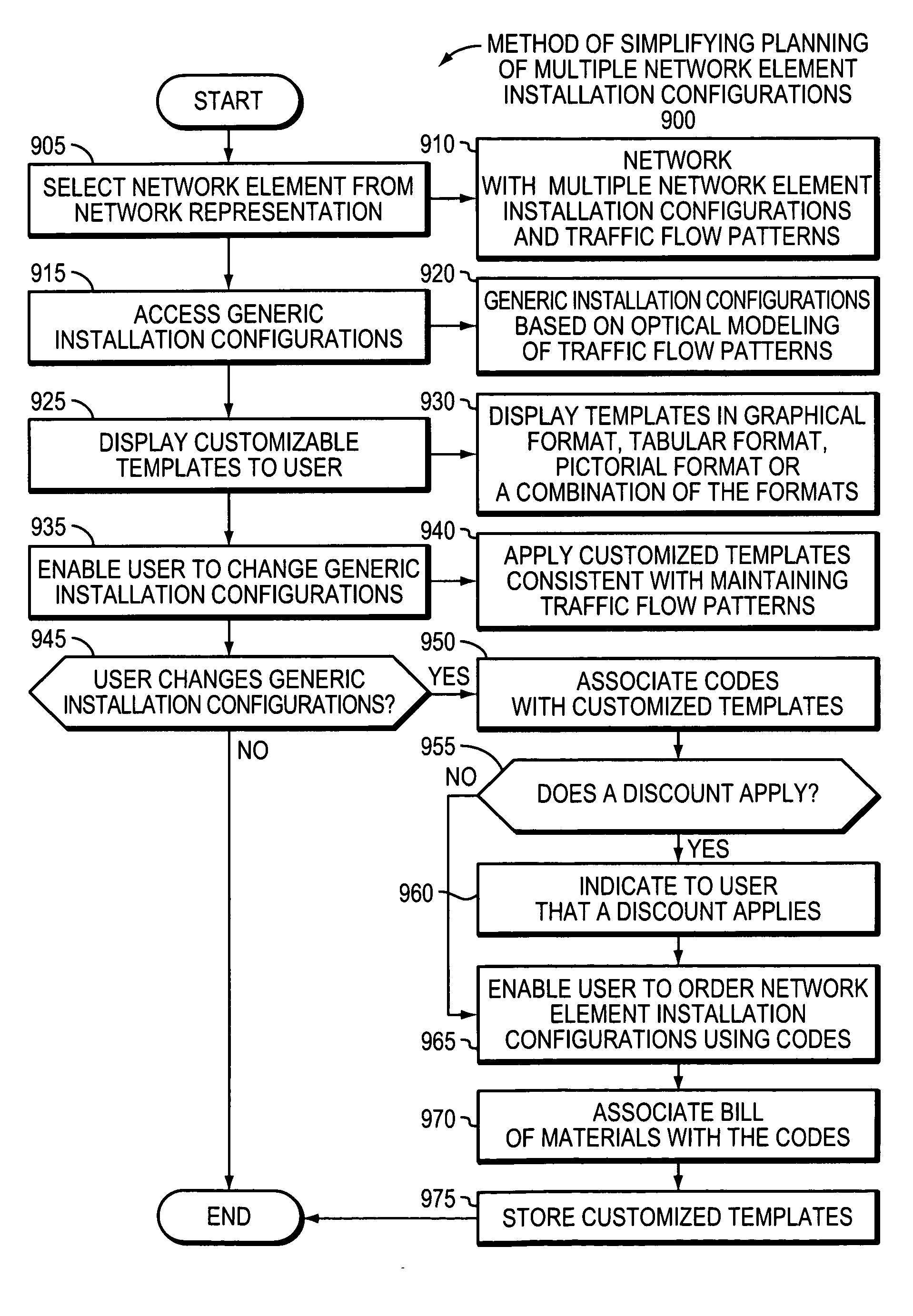 Method and apparatus for simplifying planning and tracking of multiple installation configurations