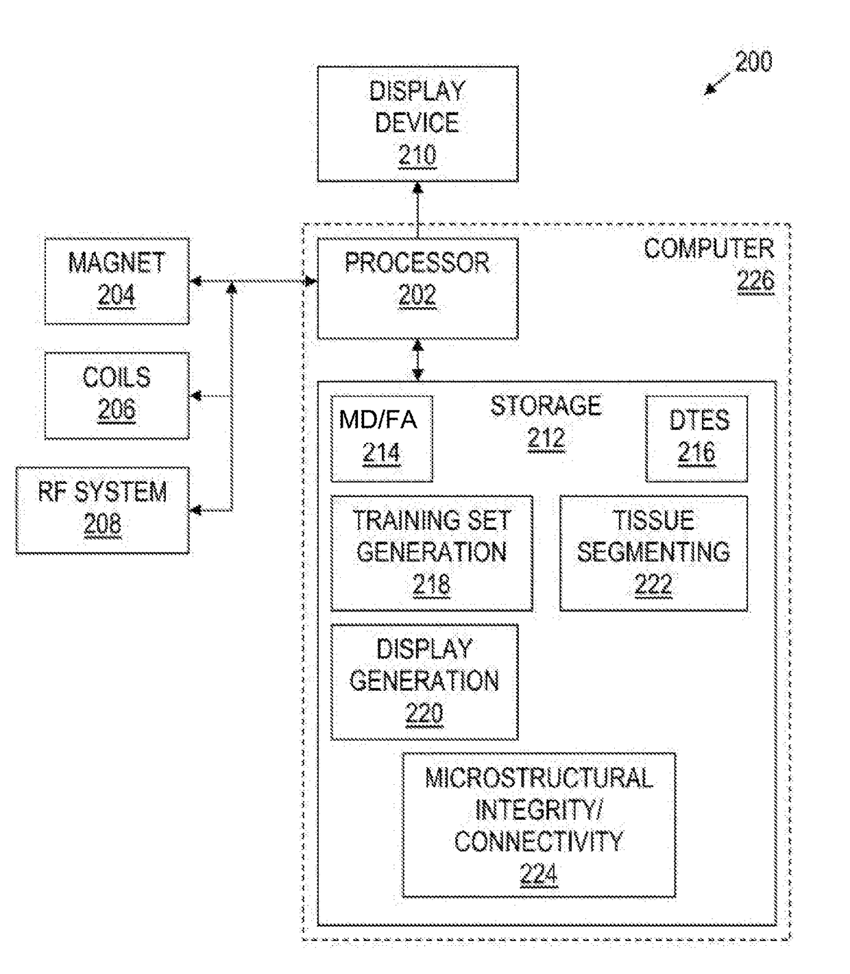 Entropy field decomposition for image analysis