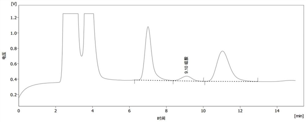 Method for detecting histamine content in fish meal