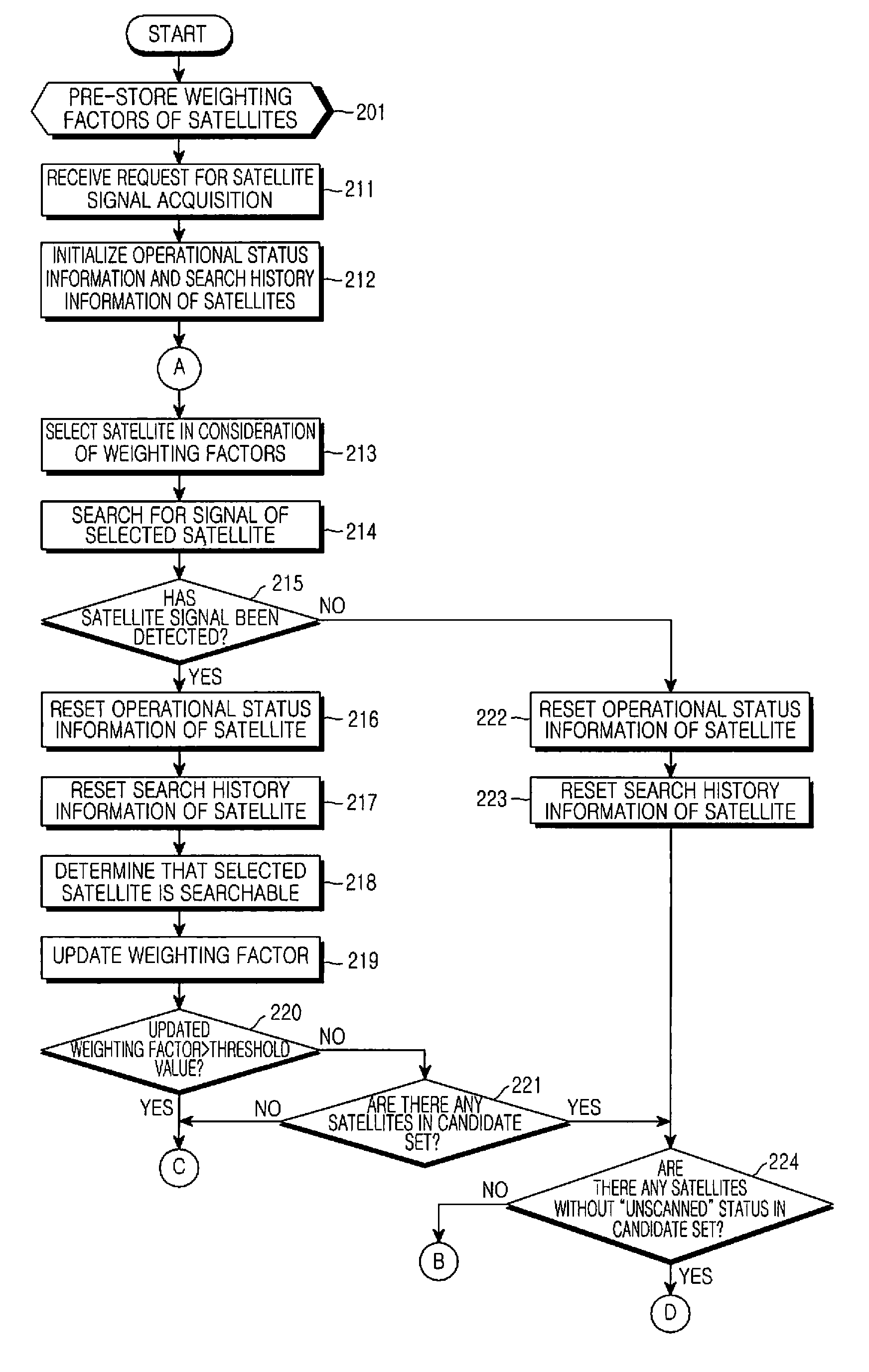 Method for acquiring signal of satellite