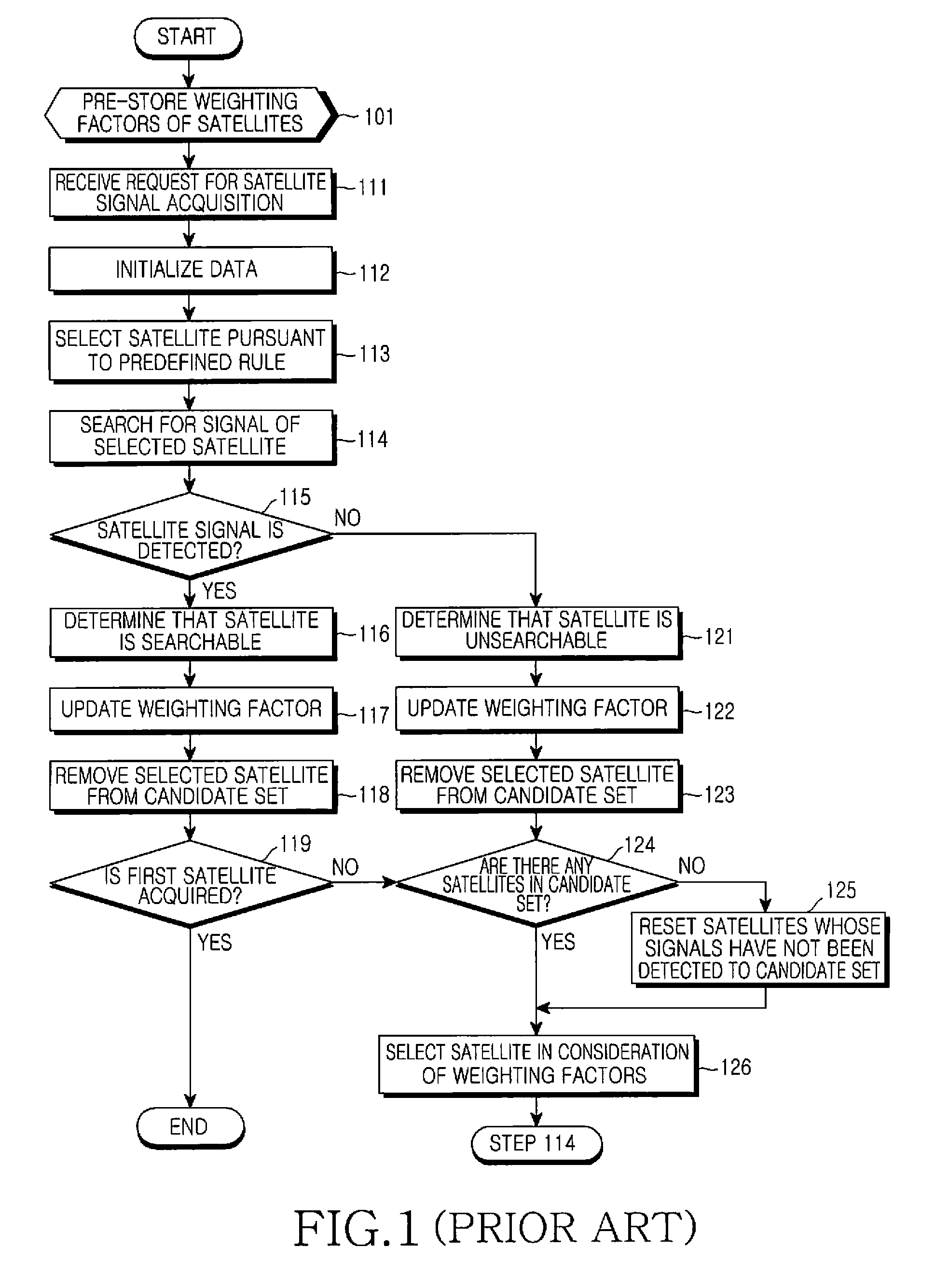 Method for acquiring signal of satellite