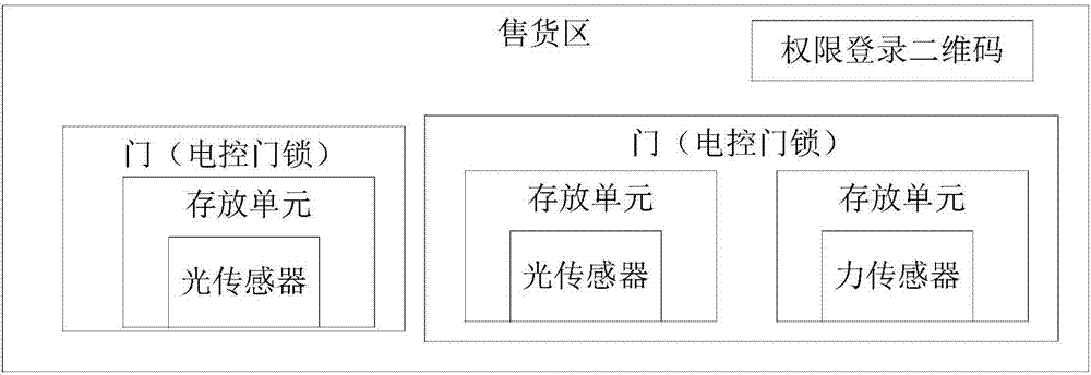 Multifunctional display system with selling, sharing and transferring functions and multifunctional display method