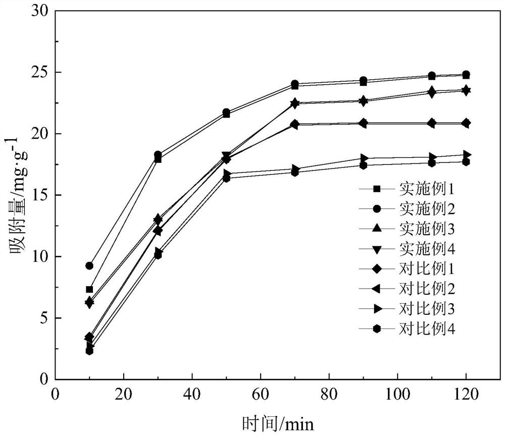 A kind of polymer modified adsorbent, its preparation method and its application