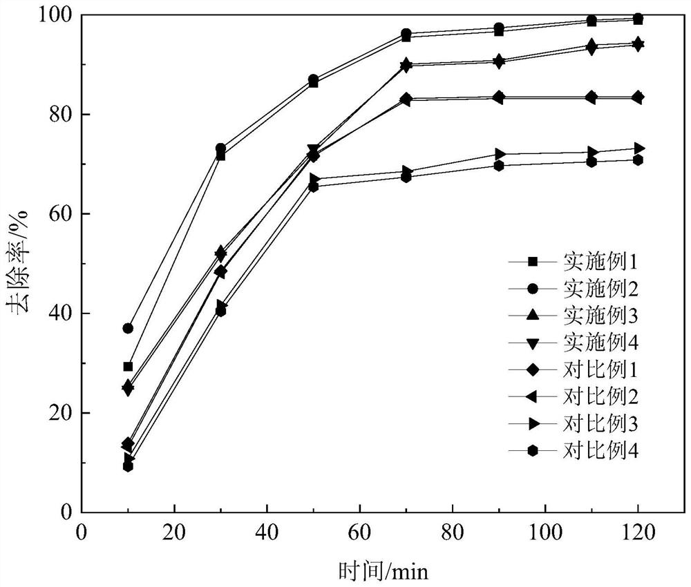 A kind of polymer modified adsorbent, its preparation method and its application