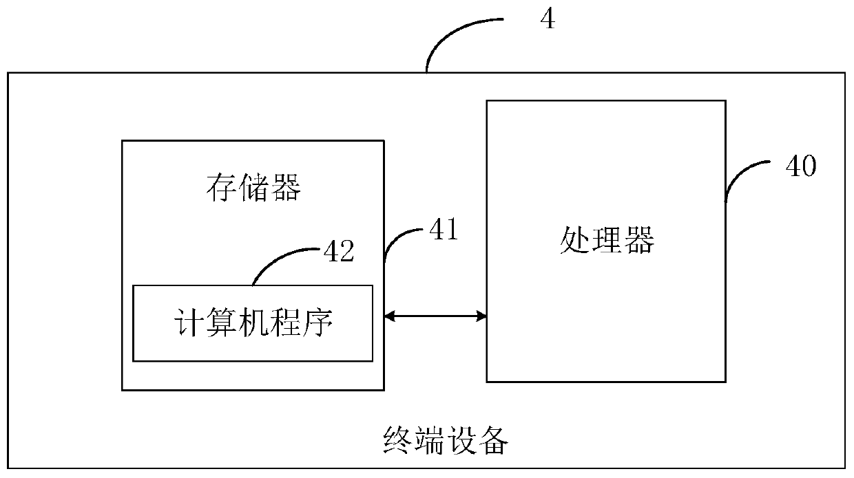 Production process tracing method of wine products and terminal equipment