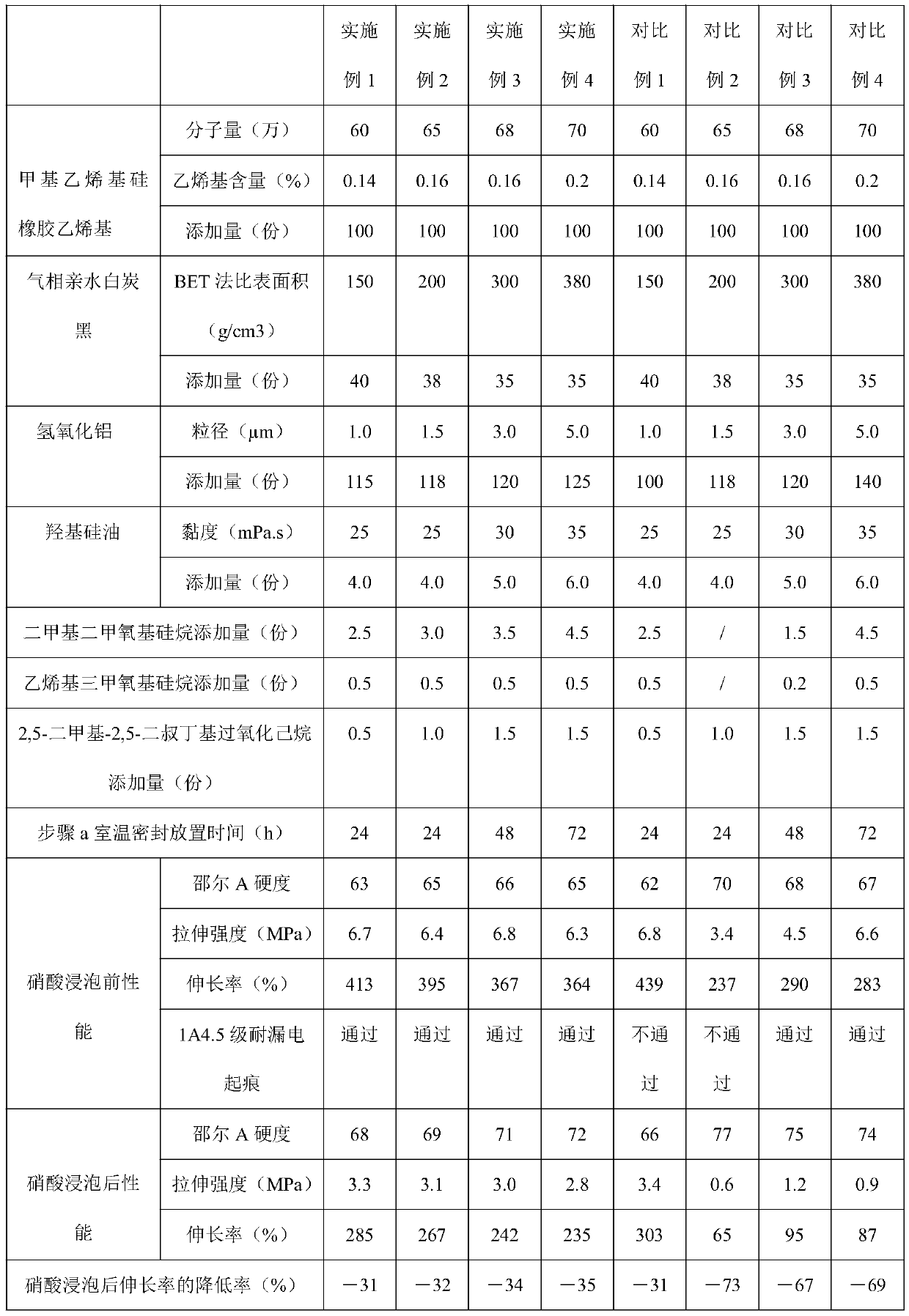 Silicone rubber for composite insulator and preparation method of silicone rubber