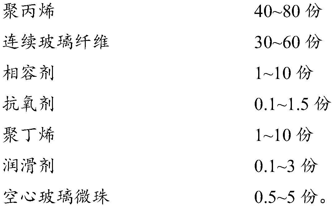 Low-floating-fiber continuous long glass fiber reinforced polypropylene composite material and preparation method and application thereof