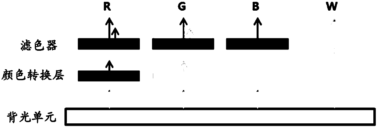 Self emission type photosensitive resin composition, color conversion layer and display device