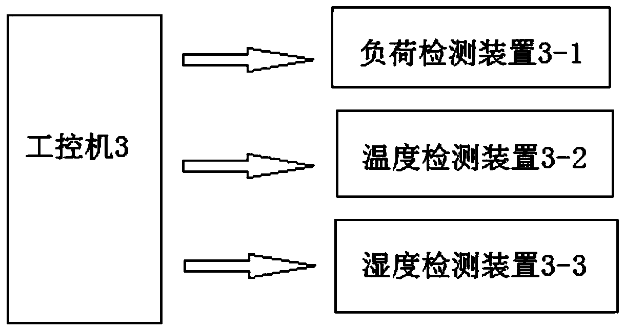 Transformer thermal fault monitoring device and method based on transformer substation inspection robot