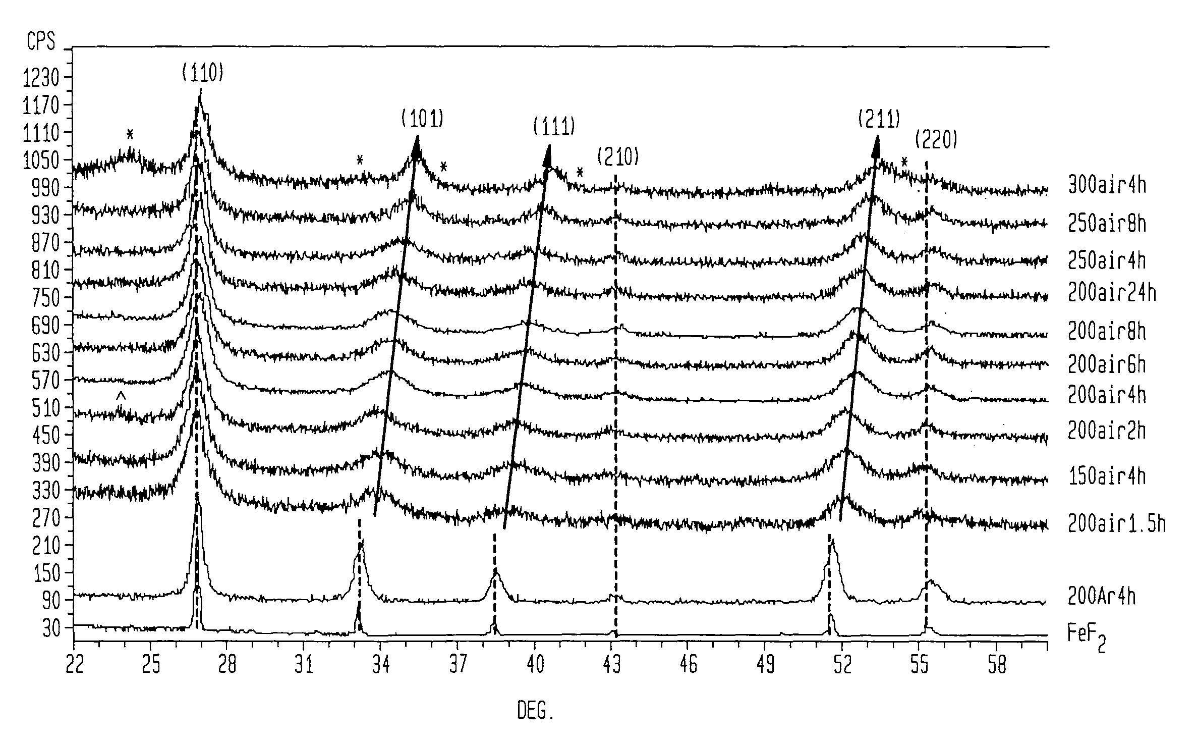 Iron oxyfluoride electrodes for electrochemical energy storage