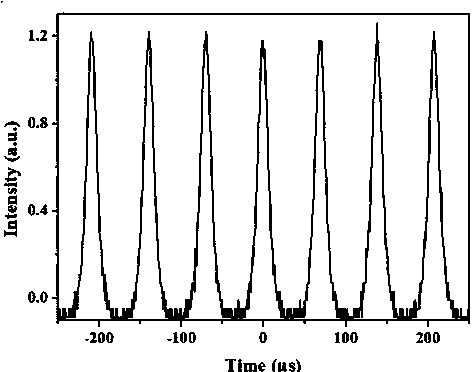 Preparation of chromium-doped zinc selenide nanoparticle saturable absorber and all-fiber Q-switched laser formed by same