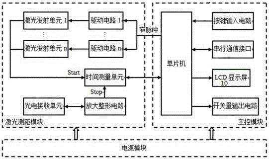 Reflective laser light curtain vehicle separating device and achievement method