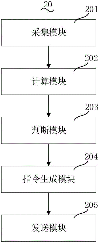 Effluent monitoring treatment method and system of water purifier