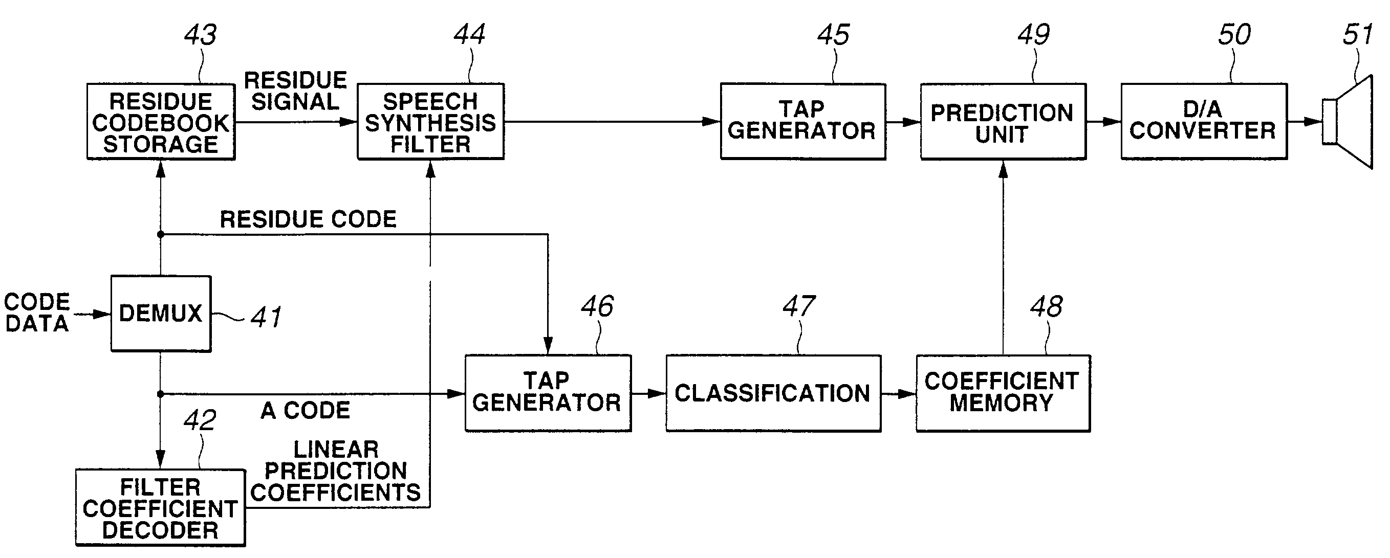 High-quality speech synthesis device and method by classification and prediction processing of synthesized sound